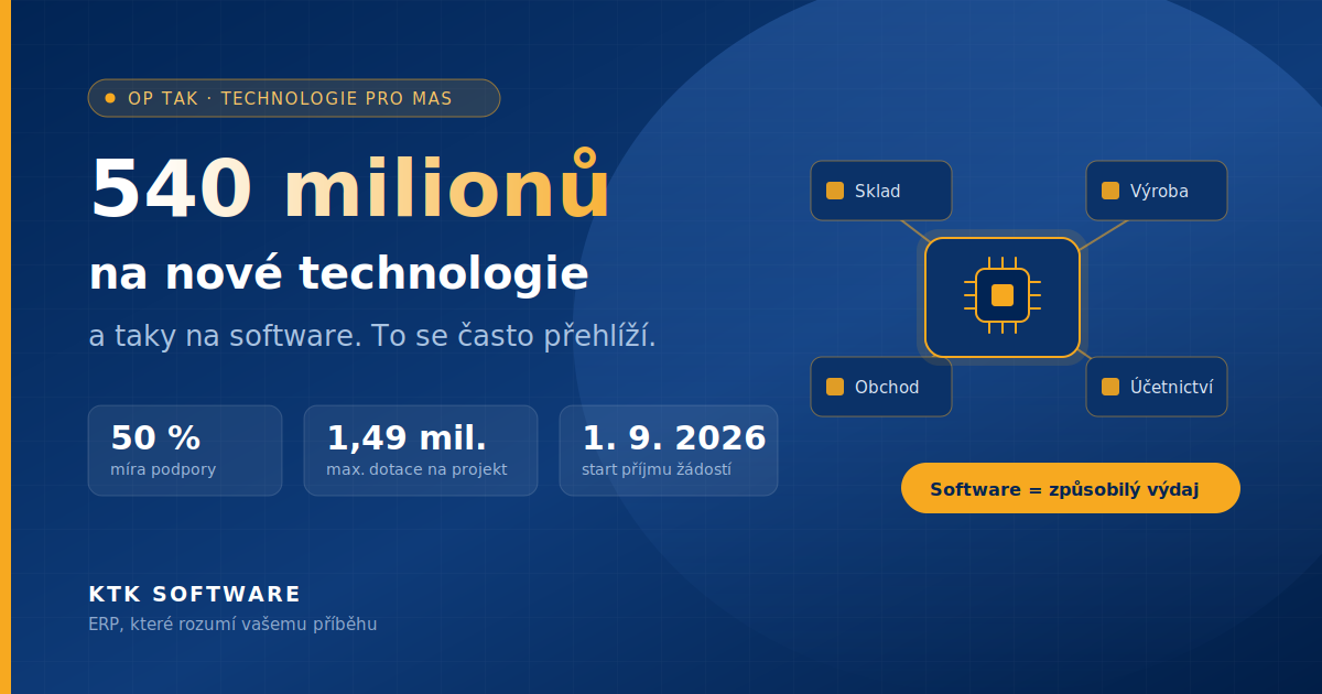 Dotace na nové technologie: 540 milionů pro malé firmy na venkově. A ano, i na software.