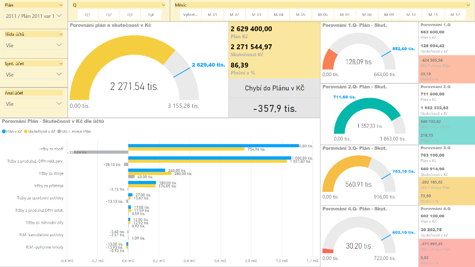 Manažerské přehledy (BI)