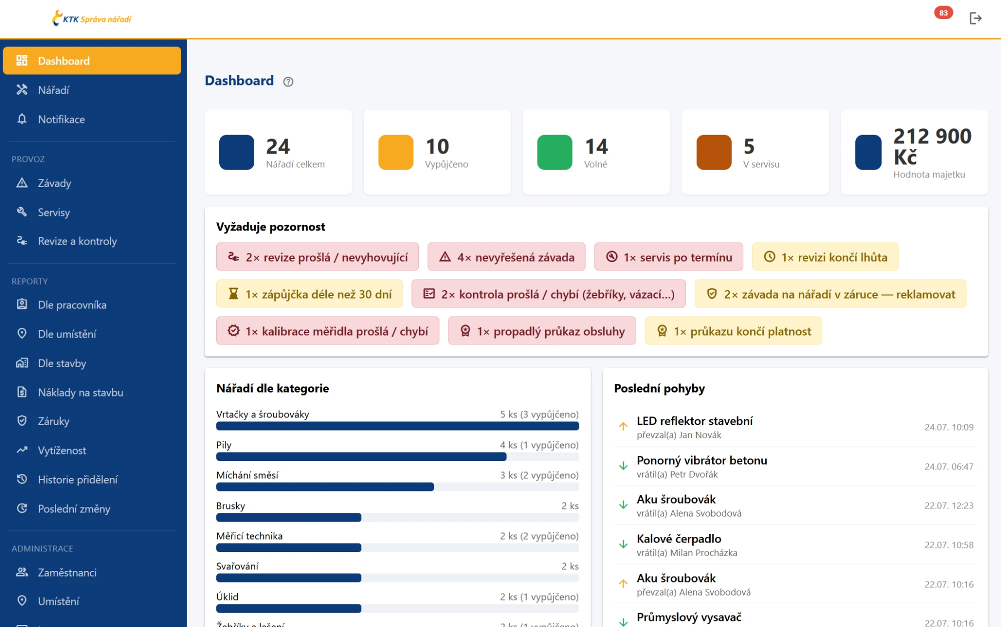 Dashboard aplikace KTK Správa nářadí s přehledem „Vyžaduje pozornost“