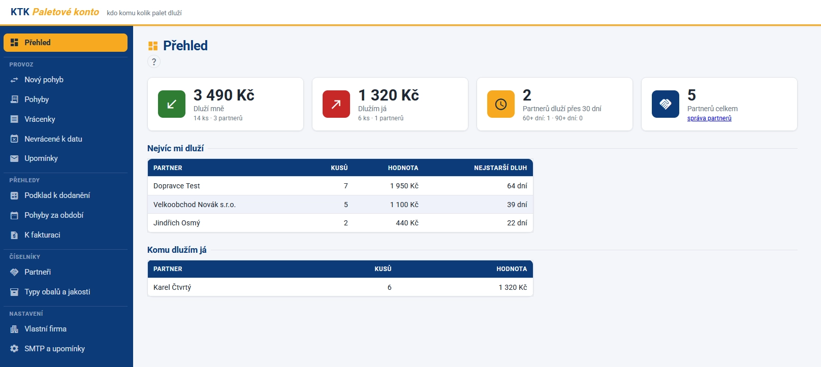 Dashboard aplikace KTK Obalové konto s přehledem, kdo komu kolik palet dluží