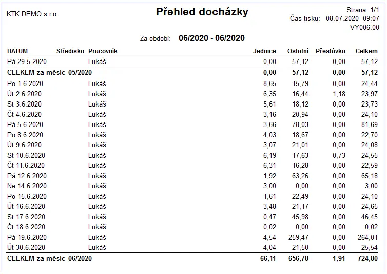 sestava za jednotlivé dny
