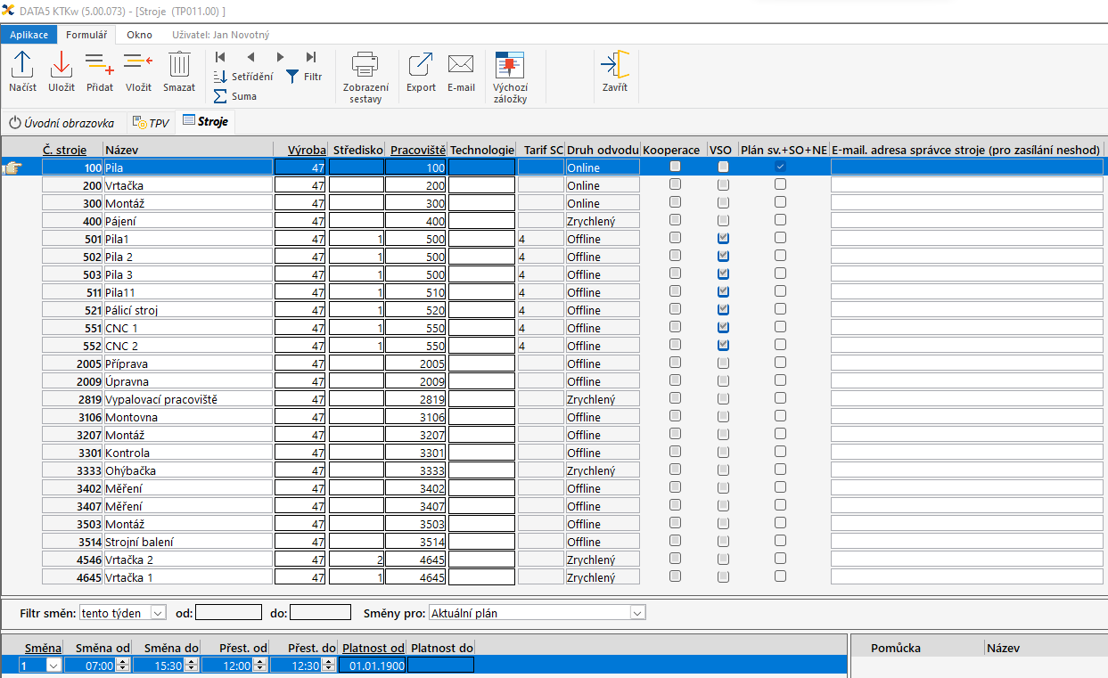 přehled pracovišť
