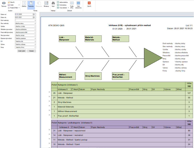 Analýza kořenových příčin pomocí Ishikawa diagramu