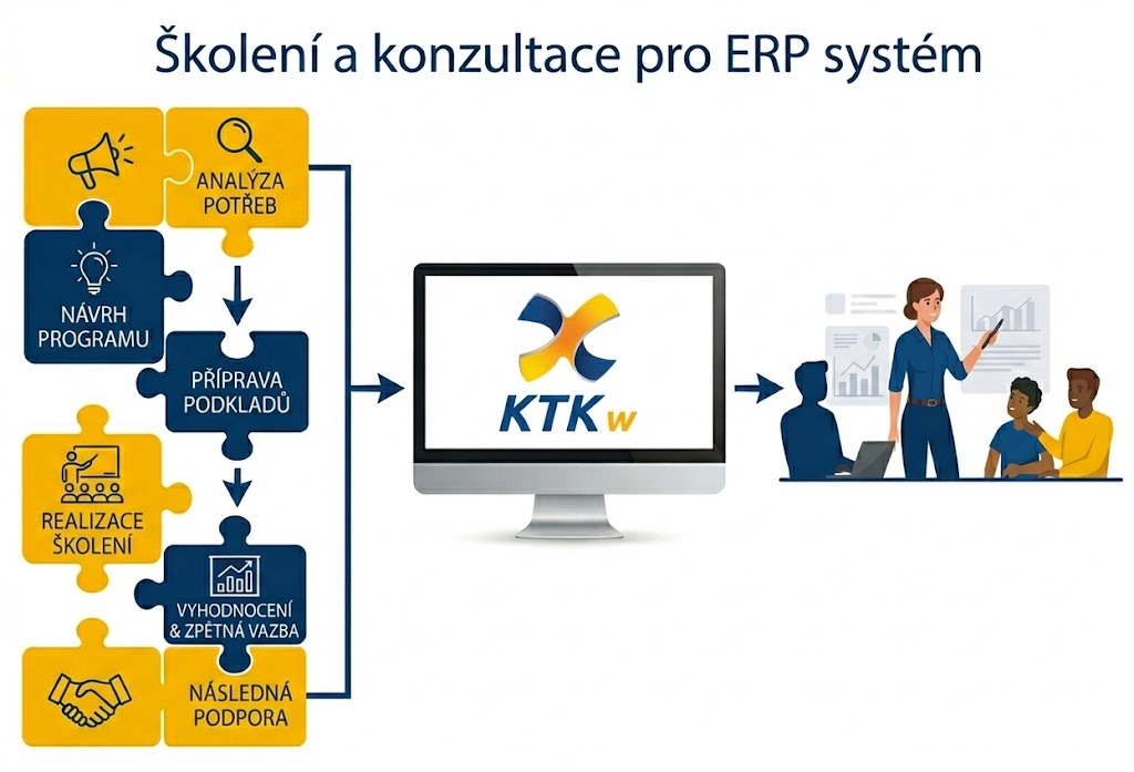 Školení, konzultace a semináře